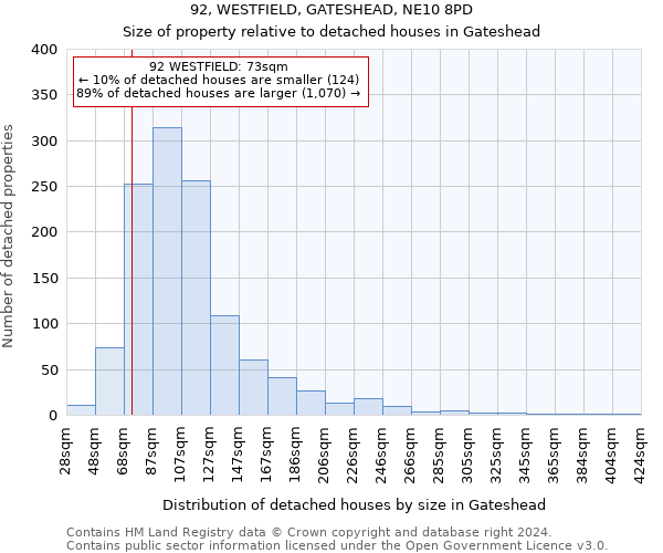 92, WESTFIELD, GATESHEAD, NE10 8PD: Size of property relative to detached houses in Gateshead