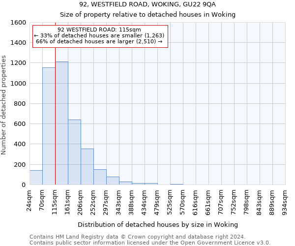 92, WESTFIELD ROAD, WOKING, GU22 9QA: Size of property relative to detached houses in Woking