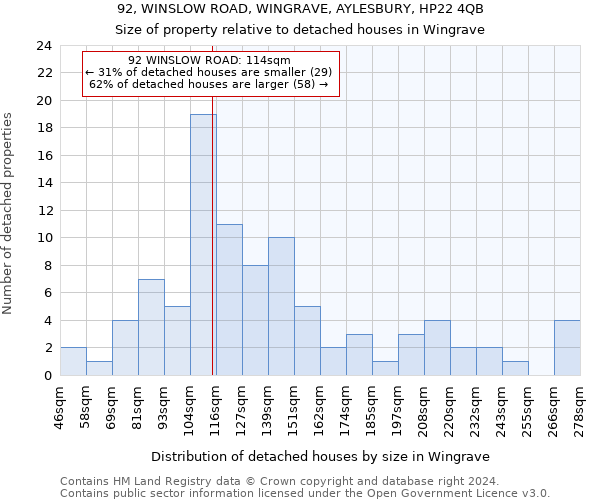 92, WINSLOW ROAD, WINGRAVE, AYLESBURY, HP22 4QB: Size of property relative to detached houses in Wingrave