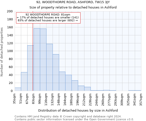 92, WOODTHORPE ROAD, ASHFORD, TW15 3JY: Size of property relative to detached houses in Ashford