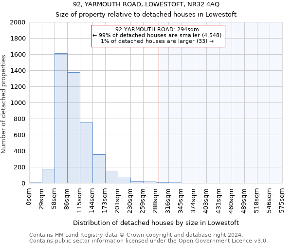 92, YARMOUTH ROAD, LOWESTOFT, NR32 4AQ: Size of property relative to detached houses in Lowestoft