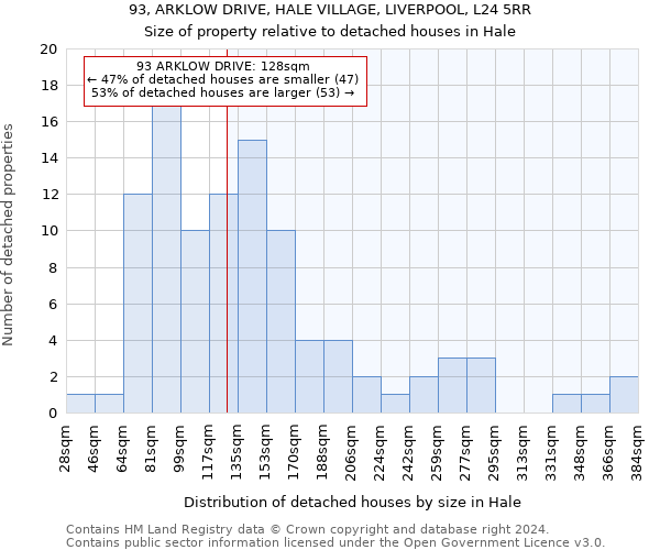 93, ARKLOW DRIVE, HALE VILLAGE, LIVERPOOL, L24 5RR: Size of property relative to detached houses in Hale