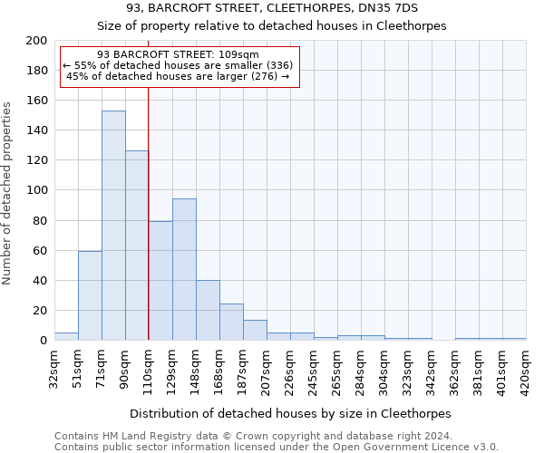 93, BARCROFT STREET, CLEETHORPES, DN35 7DS: Size of property relative to detached houses in Cleethorpes
