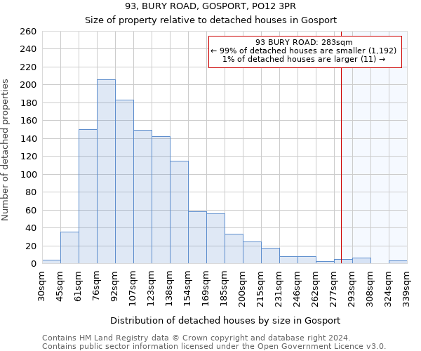 93, BURY ROAD, GOSPORT, PO12 3PR: Size of property relative to detached houses in Gosport