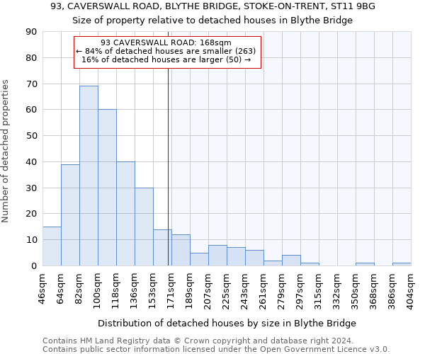 93, CAVERSWALL ROAD, BLYTHE BRIDGE, STOKE-ON-TRENT, ST11 9BG: Size of property relative to detached houses in Blythe Bridge