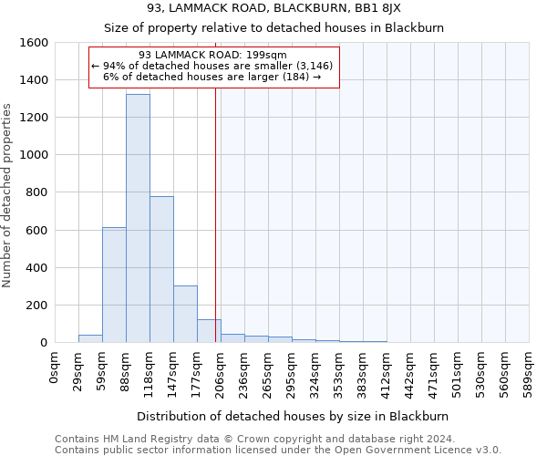 93, LAMMACK ROAD, BLACKBURN, BB1 8JX: Size of property relative to detached houses in Blackburn