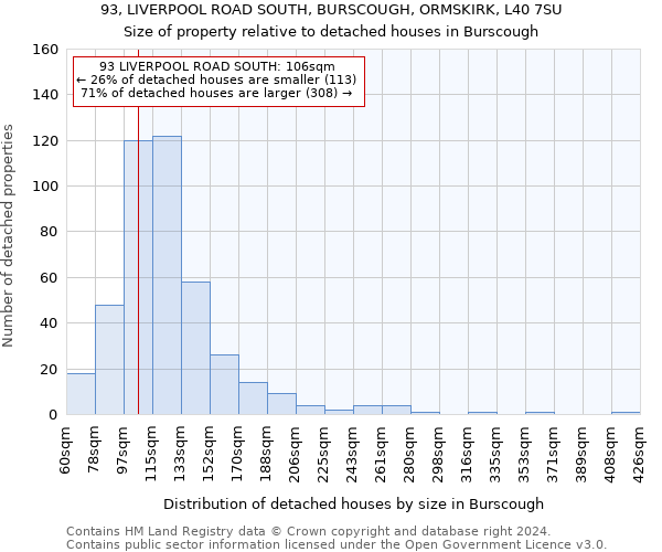 93, LIVERPOOL ROAD SOUTH, BURSCOUGH, ORMSKIRK, L40 7SU: Size of property relative to detached houses in Burscough