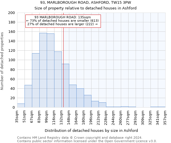 93, MARLBOROUGH ROAD, ASHFORD, TW15 3PW: Size of property relative to detached houses in Ashford
