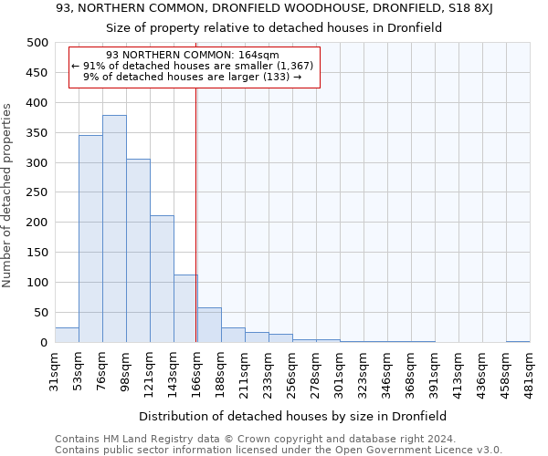 93, NORTHERN COMMON, DRONFIELD WOODHOUSE, DRONFIELD, S18 8XJ: Size of property relative to detached houses in Dronfield