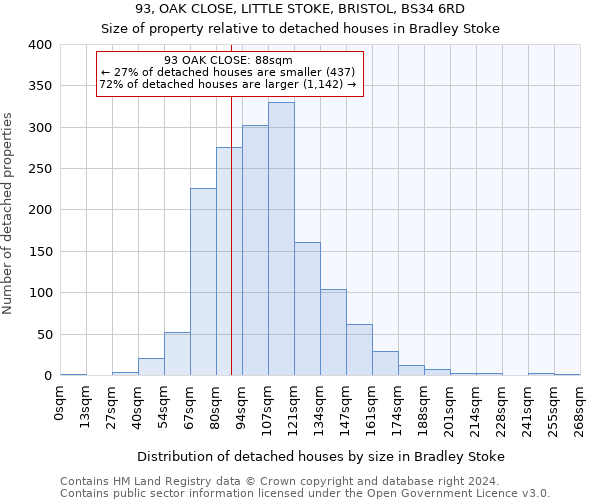 93, OAK CLOSE, LITTLE STOKE, BRISTOL, BS34 6RD: Size of property relative to detached houses in Bradley Stoke