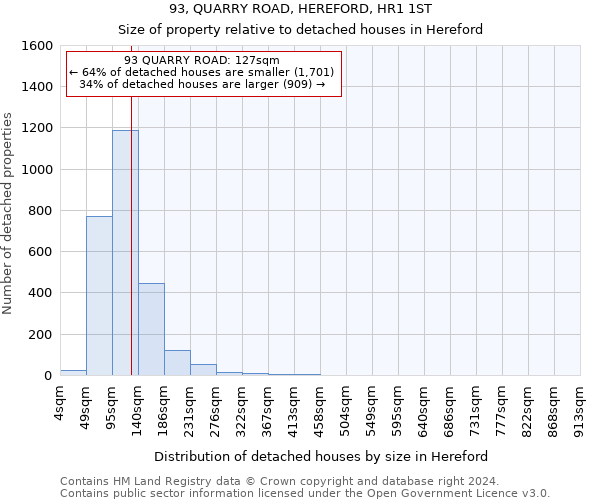 93, QUARRY ROAD, HEREFORD, HR1 1ST: Size of property relative to detached houses in Hereford