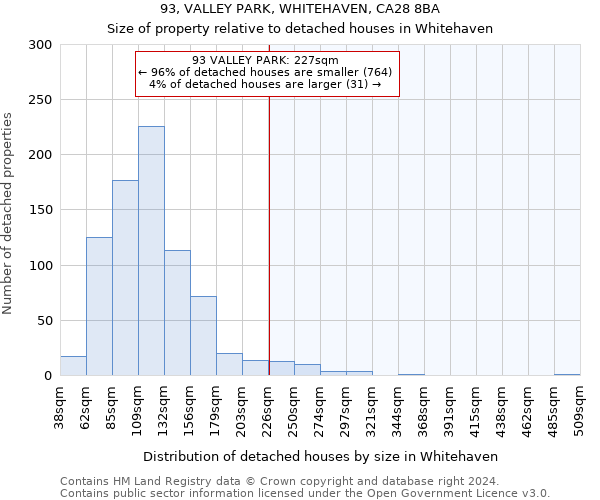 93, VALLEY PARK, WHITEHAVEN, CA28 8BA: Size of property relative to detached houses in Whitehaven