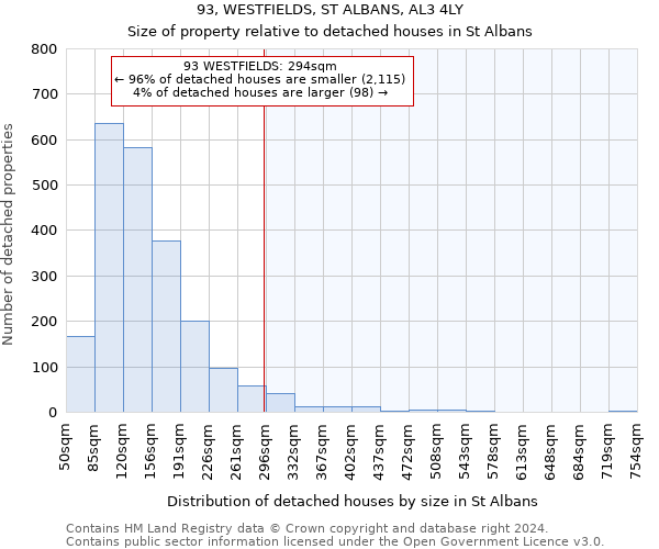 93, WESTFIELDS, ST ALBANS, AL3 4LY: Size of property relative to detached houses in St Albans