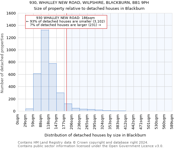 930, WHALLEY NEW ROAD, WILPSHIRE, BLACKBURN, BB1 9PH: Size of property relative to detached houses in Blackburn