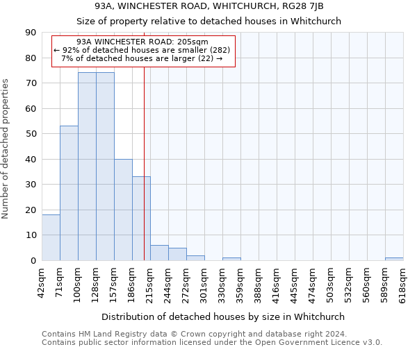 93A, WINCHESTER ROAD, WHITCHURCH, RG28 7JB: Size of property relative to detached houses in Whitchurch