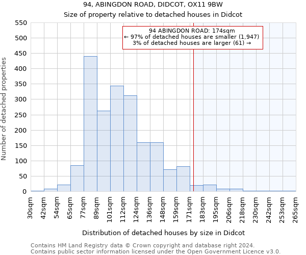94, ABINGDON ROAD, DIDCOT, OX11 9BW: Size of property relative to detached houses in Didcot