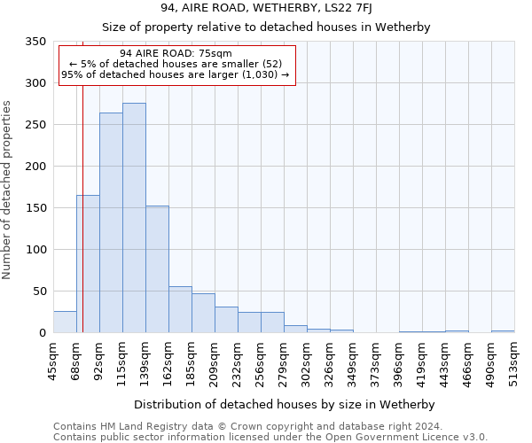 94, AIRE ROAD, WETHERBY, LS22 7FJ: Size of property relative to detached houses in Wetherby