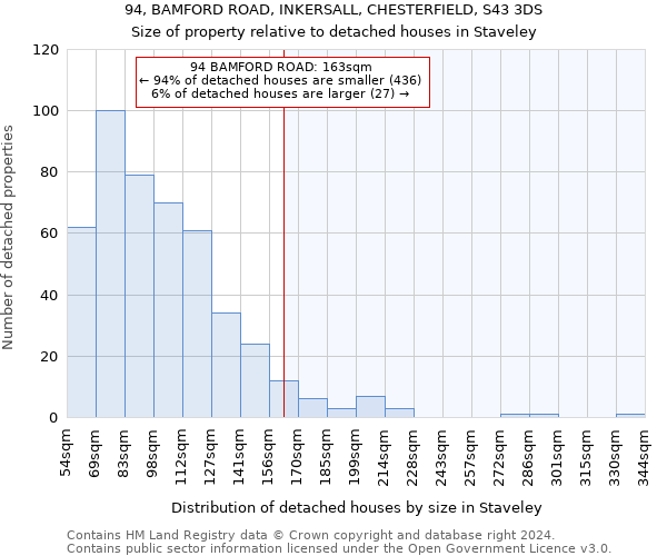 94, BAMFORD ROAD, INKERSALL, CHESTERFIELD, S43 3DS: Size of property relative to detached houses in Staveley