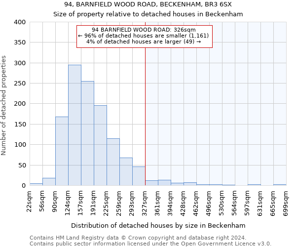 94, BARNFIELD WOOD ROAD, BECKENHAM, BR3 6SX: Size of property relative to detached houses in Beckenham