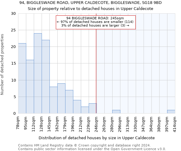 94, BIGGLESWADE ROAD, UPPER CALDECOTE, BIGGLESWADE, SG18 9BD: Size of property relative to detached houses in Upper Caldecote