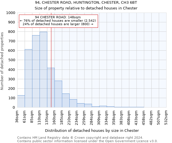 94, CHESTER ROAD, HUNTINGTON, CHESTER, CH3 6BT: Size of property relative to detached houses in Chester