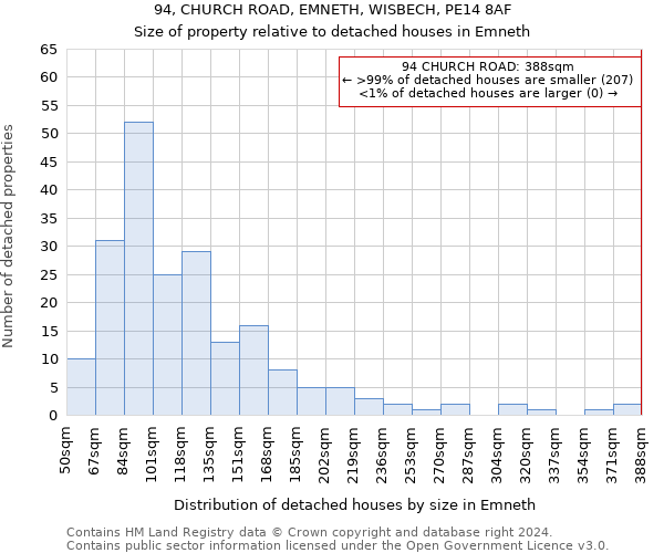 94, CHURCH ROAD, EMNETH, WISBECH, PE14 8AF: Size of property relative to detached houses in Emneth