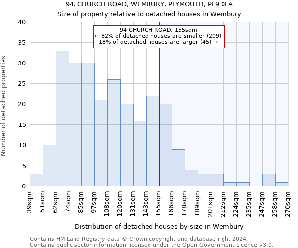 94, CHURCH ROAD, WEMBURY, PLYMOUTH, PL9 0LA: Size of property relative to detached houses in Wembury