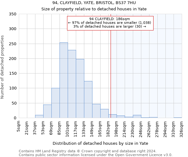 94, CLAYFIELD, YATE, BRISTOL, BS37 7HU: Size of property relative to detached houses in Yate