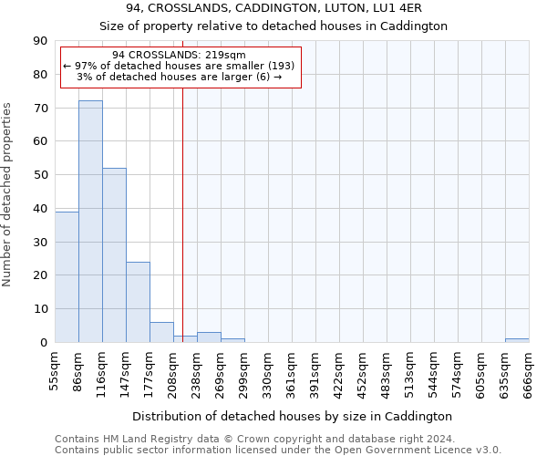 94, CROSSLANDS, CADDINGTON, LUTON, LU1 4ER: Size of property relative to detached houses in Caddington