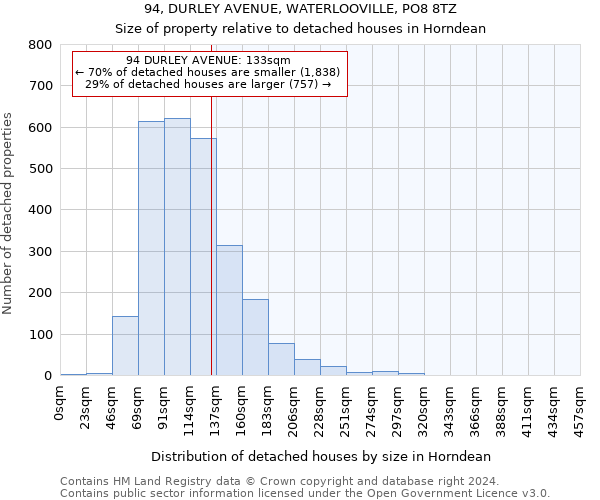94, DURLEY AVENUE, WATERLOOVILLE, PO8 8TZ: Size of property relative to detached houses in Horndean
