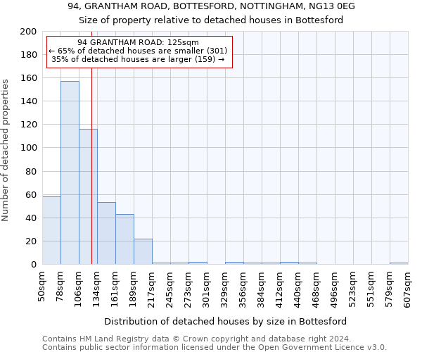 94, GRANTHAM ROAD, BOTTESFORD, NOTTINGHAM, NG13 0EG: Size of property relative to detached houses in Bottesford