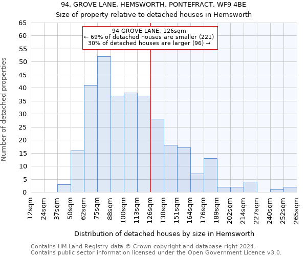 94, GROVE LANE, HEMSWORTH, PONTEFRACT, WF9 4BE: Size of property relative to detached houses in Hemsworth