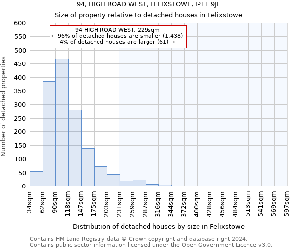 94, HIGH ROAD WEST, FELIXSTOWE, IP11 9JE: Size of property relative to detached houses in Felixstowe