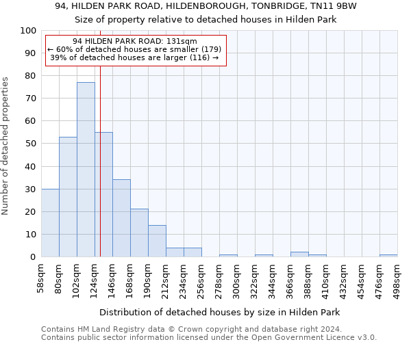 94, HILDEN PARK ROAD, HILDENBOROUGH, TONBRIDGE, TN11 9BW: Size of property relative to detached houses in Hilden Park