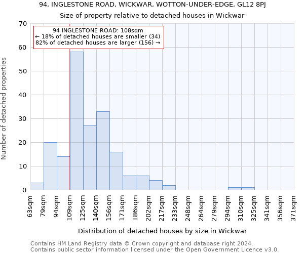 94, INGLESTONE ROAD, WICKWAR, WOTTON-UNDER-EDGE, GL12 8PJ: Size of property relative to detached houses in Wickwar