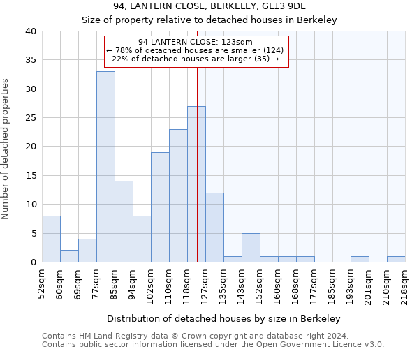 94, LANTERN CLOSE, BERKELEY, GL13 9DE: Size of property relative to detached houses in Berkeley