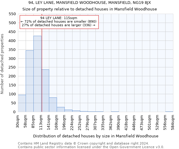 94, LEY LANE, MANSFIELD WOODHOUSE, MANSFIELD, NG19 8JX: Size of property relative to detached houses in Mansfield Woodhouse