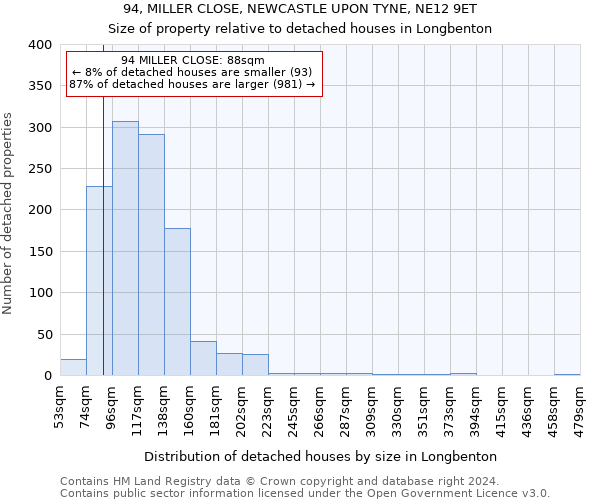 94, MILLER CLOSE, NEWCASTLE UPON TYNE, NE12 9ET: Size of property relative to detached houses in Longbenton