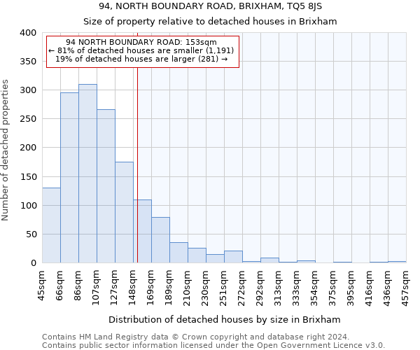 94, NORTH BOUNDARY ROAD, BRIXHAM, TQ5 8JS: Size of property relative to detached houses in Brixham