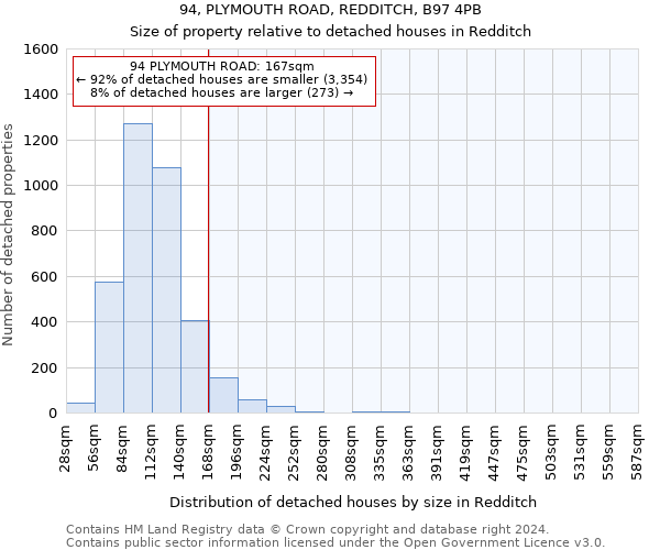 94, PLYMOUTH ROAD, REDDITCH, B97 4PB: Size of property relative to detached houses in Redditch