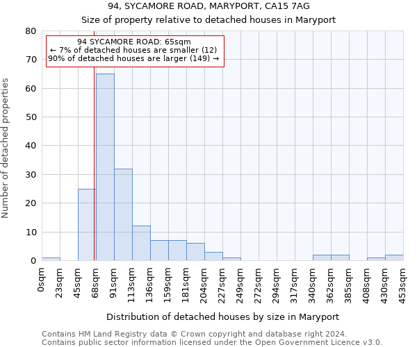 94, SYCAMORE ROAD, MARYPORT, CA15 7AG: Size of property relative to detached houses in Maryport