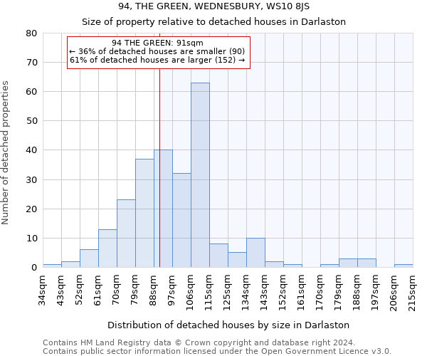 94, THE GREEN, WEDNESBURY, WS10 8JS: Size of property relative to detached houses in Darlaston