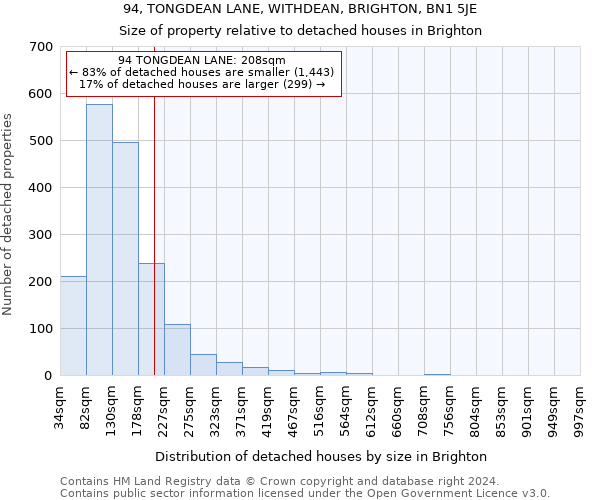 94, TONGDEAN LANE, WITHDEAN, BRIGHTON, BN1 5JE: Size of property relative to detached houses in Brighton