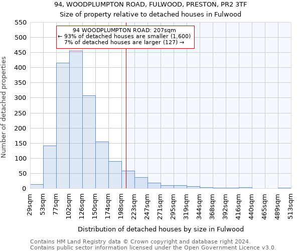 94, WOODPLUMPTON ROAD, FULWOOD, PRESTON, PR2 3TF: Size of property relative to detached houses in Fulwood