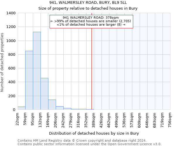 941, WALMERSLEY ROAD, BURY, BL9 5LL: Size of property relative to detached houses in Bury