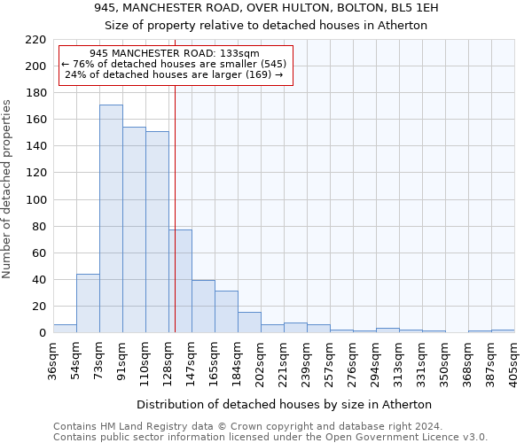 945, MANCHESTER ROAD, OVER HULTON, BOLTON, BL5 1EH: Size of property relative to detached houses in Atherton