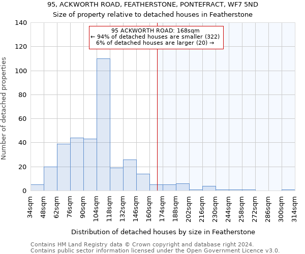 95, ACKWORTH ROAD, FEATHERSTONE, PONTEFRACT, WF7 5ND: Size of property relative to detached houses in Featherstone