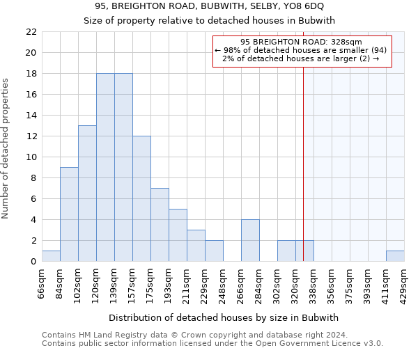 95, BREIGHTON ROAD, BUBWITH, SELBY, YO8 6DQ: Size of property relative to detached houses in Bubwith