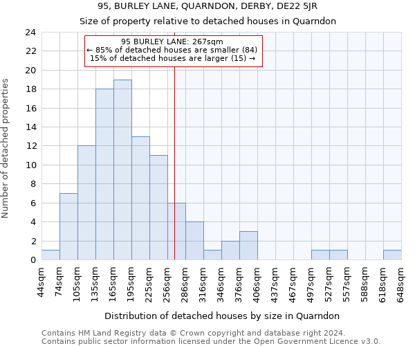 95, BURLEY LANE, QUARNDON, DERBY, DE22 5JR: Size of property relative to detached houses in Quarndon