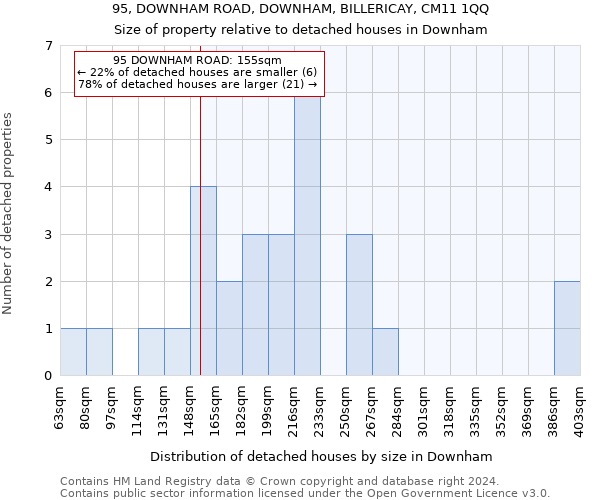 95, DOWNHAM ROAD, DOWNHAM, BILLERICAY, CM11 1QQ: Size of property relative to detached houses in Downham